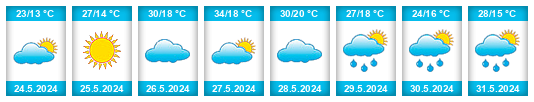 Weather outlook for the place Ras el Oued na WeatherSunshine.com