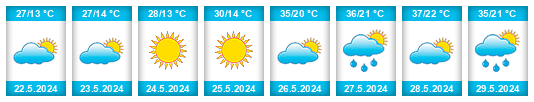 Weather outlook for the place Oulad Tayeb na WeatherSunshine.com