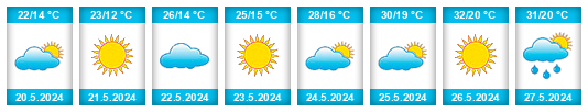 Weather outlook for the place Oulad Daoud na WeatherSunshine.com
