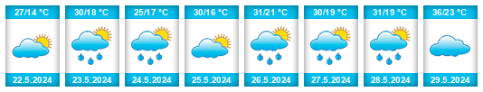 Weather outlook for the place Oued Amlil na WeatherSunshine.com