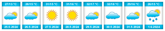 Weather outlook for the place Moulay Brahim na WeatherSunshine.com