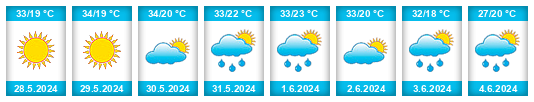 Weather outlook for the place Kingdom of Morocco na WeatherSunshine.com