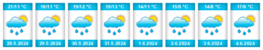 Weather outlook for the place Hodonín (okres Chrudim) na WeatherSunshine.com
