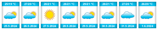 Weather outlook for the place Inezgane na WeatherSunshine.com