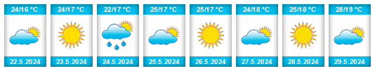 Weather outlook for the place Oulad Frej na WeatherSunshine.com