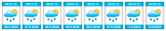 Weather outlook for the place Kladno (okres Chrudim) na WeatherSunshine.com
