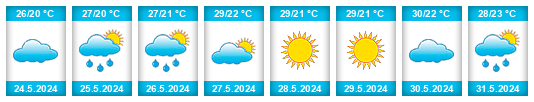 Weather outlook for the place El Borj na WeatherSunshine.com