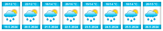 Weather outlook for the place Kněžice (okres Chrudim) na WeatherSunshine.com