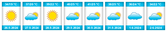 Weather outlook for the place Dar Ould Zidouh na WeatherSunshine.com