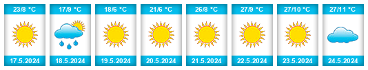 Weather outlook for the place Azilal Province na WeatherSunshine.com