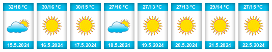 Weather outlook for the place Agdz na WeatherSunshine.com