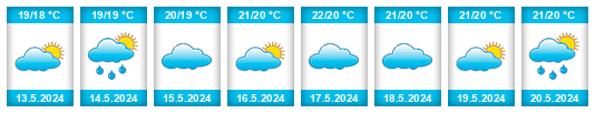 Weather outlook for the place Republic of Malta na WeatherSunshine.com