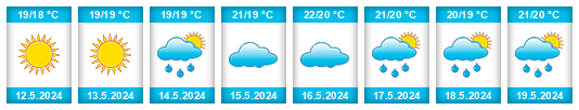 Weather outlook for the place Swieqi na WeatherSunshine.com