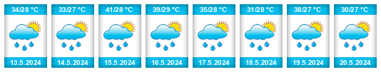 Weather outlook for the place Adamawa State na WeatherSunshine.com