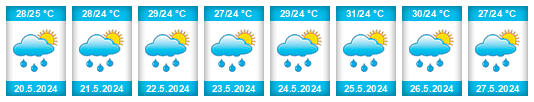 Weather outlook for the place Enugu State na WeatherSunshine.com