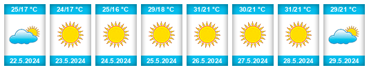 Weather outlook for the place Oulad Ben Karroum na WeatherSunshine.com