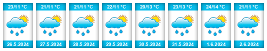 Weather outlook for the place Ostrov (okres Chrudim) na WeatherSunshine.com