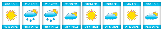 Weather outlook for the place Ouled Bou Medienne na WeatherSunshine.com