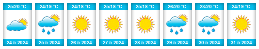 Weather outlook for the place Oulad Mohammed el Alounia na WeatherSunshine.com