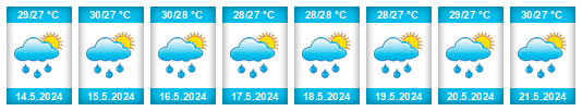 Weather outlook for the place Bayelsa State na WeatherSunshine.com