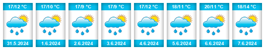 Weather outlook for the place Proseč (okres Chrudim) na WeatherSunshine.com