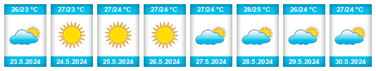 Weather outlook for the place Terme Sud na WeatherSunshine.com