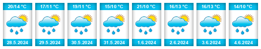Weather outlook for the place Sobětuchy na WeatherSunshine.com