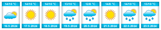 Weather outlook for the place Anneberg na WeatherSunshine.com