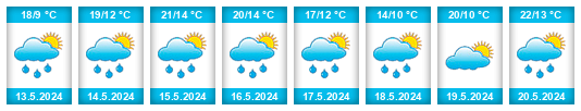 Weather outlook for the place Vejvanovice na WeatherSunshine.com
