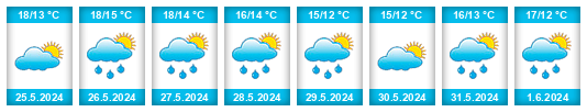 Weather outlook for the place Tranbjerg na WeatherSunshine.com