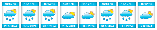 Weather outlook for the place Tørring na WeatherSunshine.com