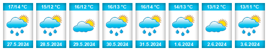 Weather outlook for the place Terslev na WeatherSunshine.com