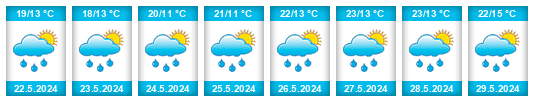 Weather outlook for the place Vyžice na WeatherSunshine.com