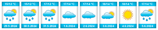 Weather outlook for the place Risskov na WeatherSunshine.com