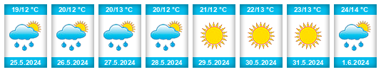 Weather outlook for the place Pulečný na WeatherSunshine.com