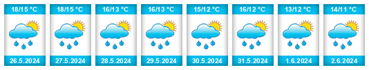 Weather outlook for the place Lunderskov na WeatherSunshine.com