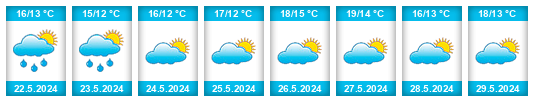 Weather outlook for the place Kolsnap na WeatherSunshine.com