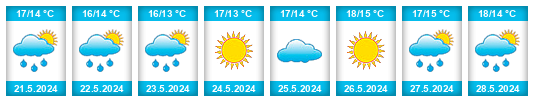 Weather outlook for the place Kolding na WeatherSunshine.com