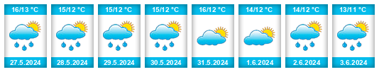 Weather outlook for the place Holstebro Kommune na WeatherSunshine.com