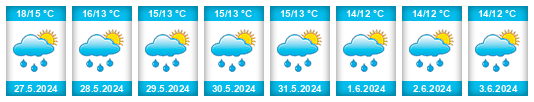 Weather outlook for the place Holstebro na WeatherSunshine.com