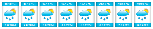 Weather outlook for the place Luka nad Jihlavou na WeatherSunshine.com
