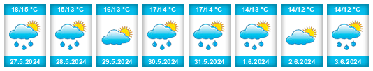 Weather outlook for the place Greve na WeatherSunshine.com