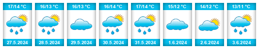 Weather outlook for the place Grenaa na WeatherSunshine.com