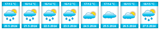 Weather outlook for the place Faaborg na WeatherSunshine.com