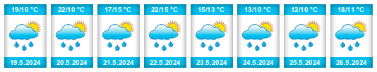 Weather outlook for the place Praha 12 na WeatherSunshine.com