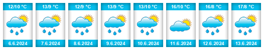 Weather outlook for the place Arentsminde na WeatherSunshine.com