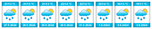 Weather outlook for the place Brno-Medlánky na WeatherSunshine.com