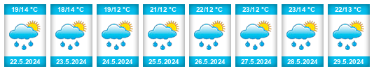 Weather outlook for the place Bouzov na WeatherSunshine.com
