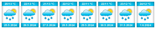 Weather outlook for the place Milostovice na WeatherSunshine.com