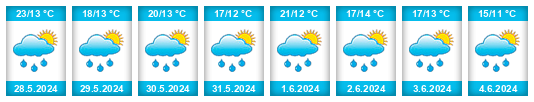 Weather outlook for the place Vávrovice na WeatherSunshine.com